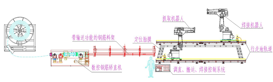 高铁箱梁定位网焊接机器人